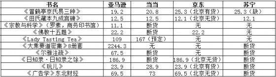 图书价目表