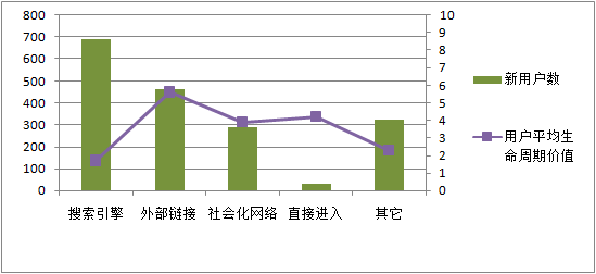LTV-source-analysis LTV-source-analysis