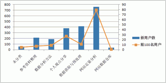 LTV-content-analysis LTV-content-analysis