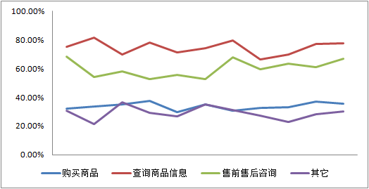 task-completion-trend任务完成度趋势分析 task-completion-trend任务完成度趋势分析