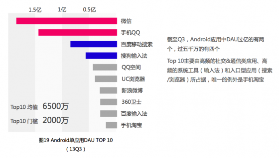 屏幕快照 2013-11-27 14.48.56