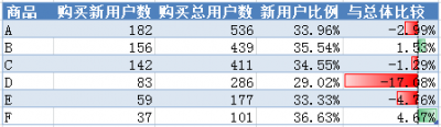 new-return-comparison新老用户比较 new-return-comparison新老用户比较