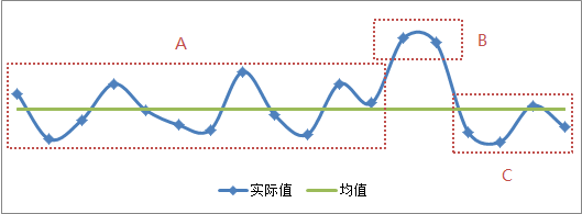 均值回归 均值回归