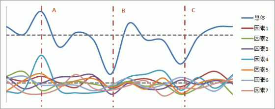factors-superposition factors-superposition