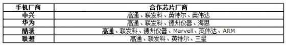 联想芯情 联想芯情
