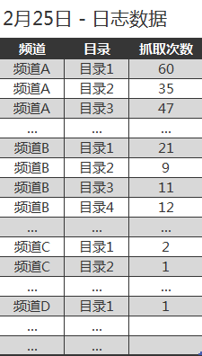 小议SEO的数据分析II – 如何改善网站收录 小议SEO的数据分析II – 如何改善网站收录