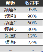 小议SEO的数据分析:如何改善网站收录 小议SEO的数据分析:如何改善网站收录