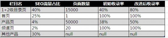 小议SEO的数据分析 小议SEO的数据分析