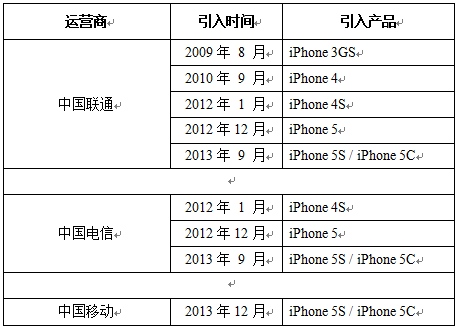 三大运营商引入苹果时间表