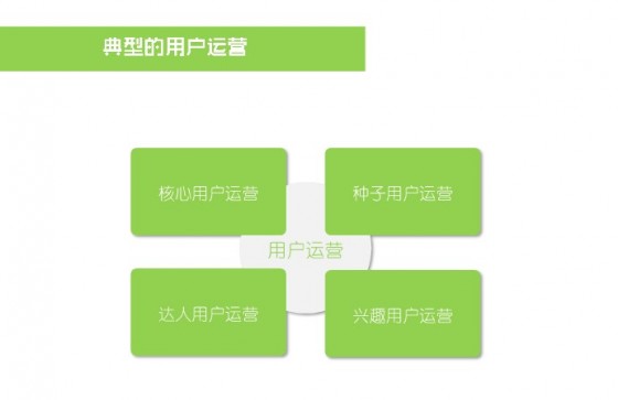 什么是用户运营 什么是用户运营