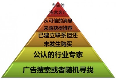 金字塔