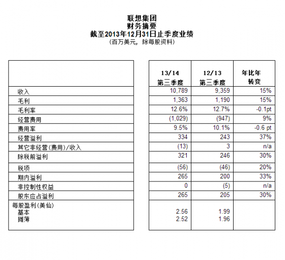 联想三季度财报