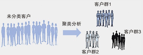 网站运营不得不做的用户分析 网站运营不得不做的用户分析