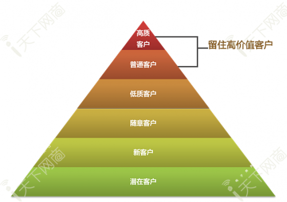 网站运营不得不做的用户分析 网站运营不得不做的用户分析
