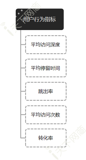 网站运营不得不做的用户分析 网站运营不得不做的用户分析