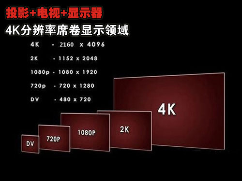 4K