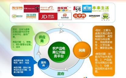 农业图2