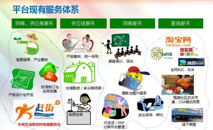 农业图3