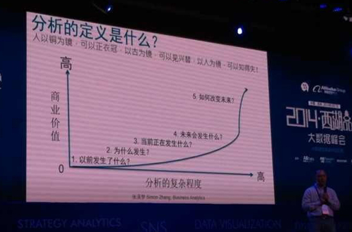 数据分析 数据分析