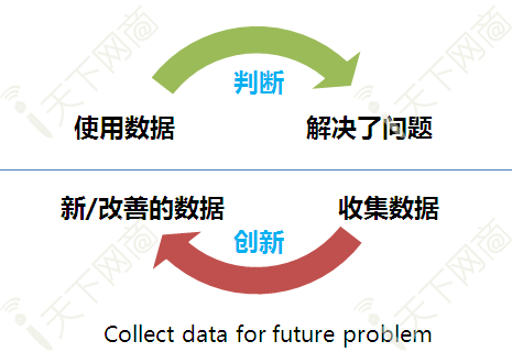 IT时代正在走向DT数据时代 IT时代正在走向DT数据时代