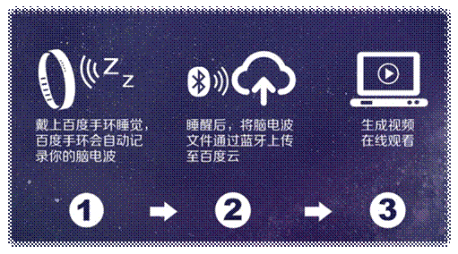 手环 手环
