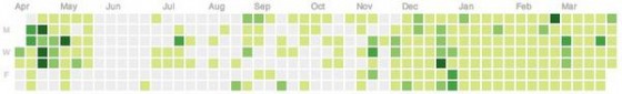 jQuery 之父:坚持每天写代码 jQuery 之父:坚持每天写代码