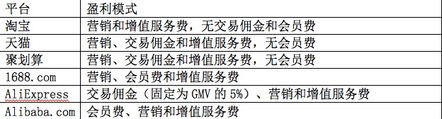 阿里巴巴招股书
