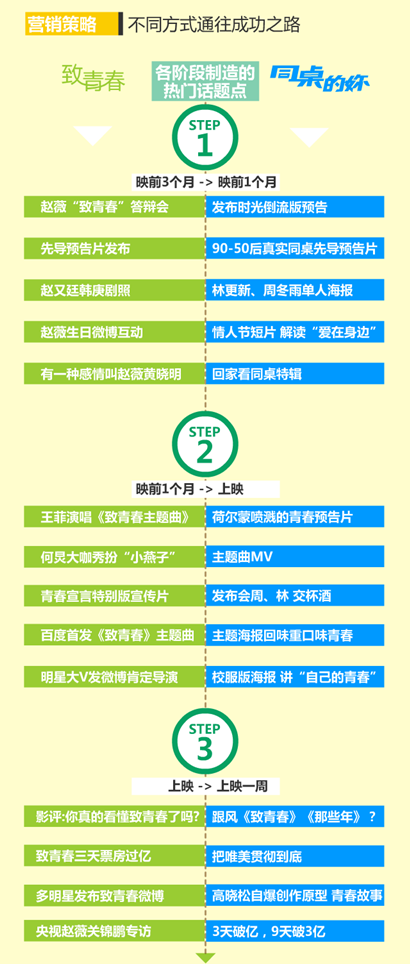 3-2营销