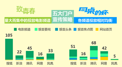 3-3营销