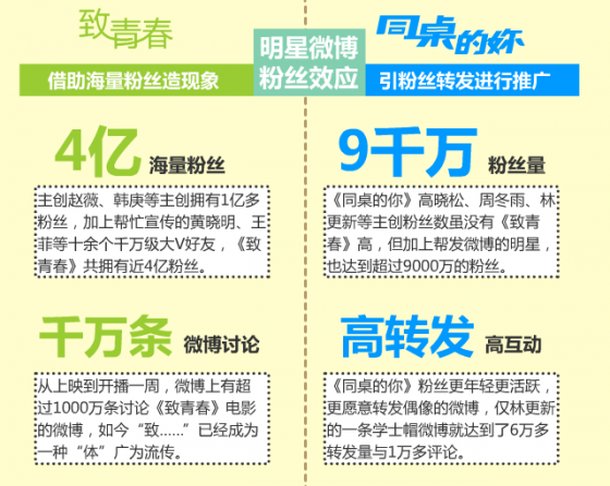 3-4营销平台