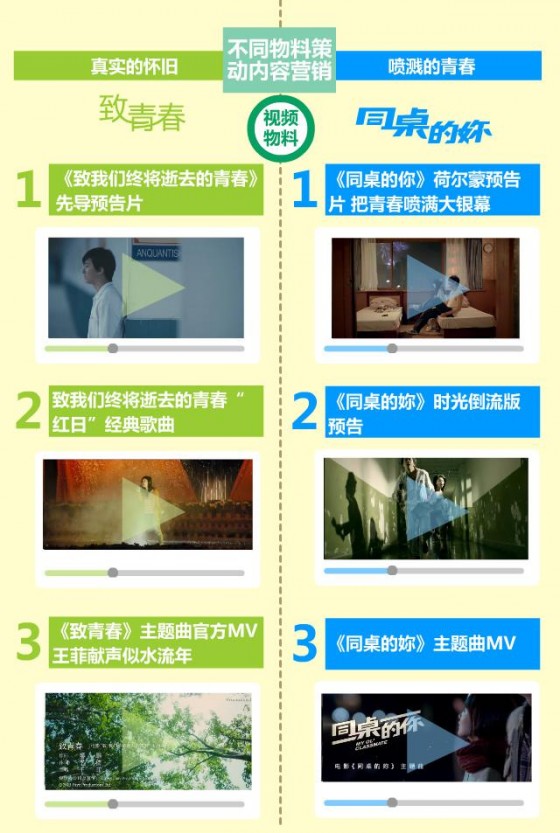 3-5营销平台