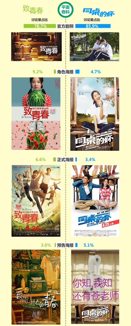 3-6营销平台