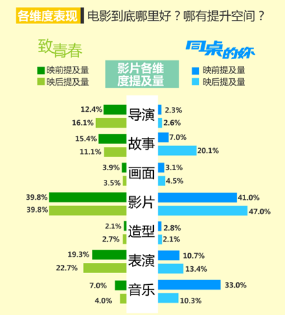 结尾