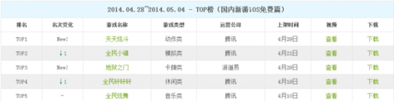游戏发行档期