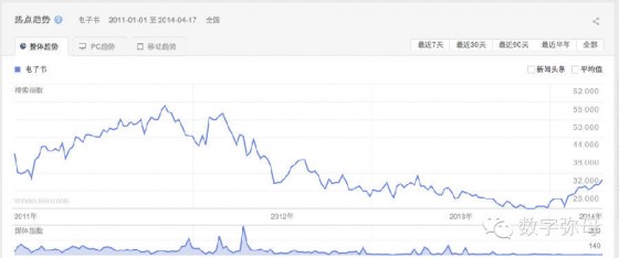 电子书革命 电子书革命