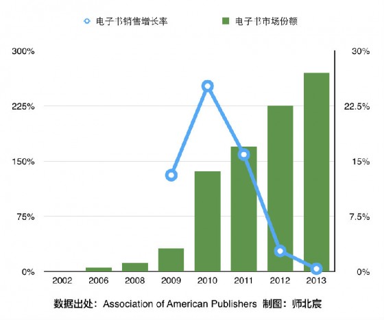 电子书 电子书