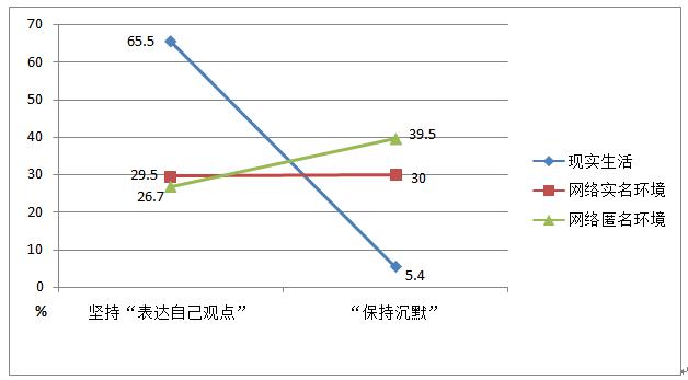 九零后研究(图)