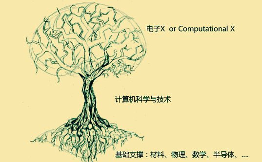 算法 大数据 算法 大数据