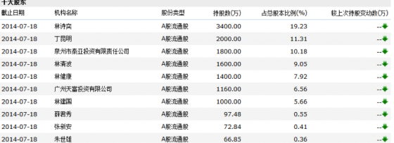 刚子解读重大重组1