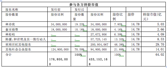刚子解读招股书1-5