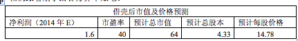 刚子解读招股书1-4