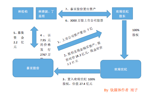 刚子解读招股书1-3