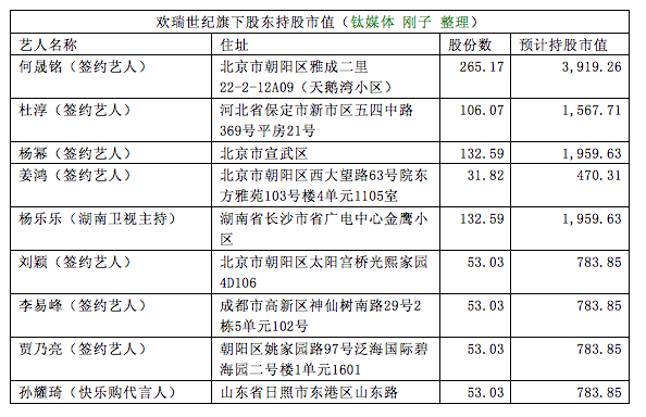 刚子解读招股书1-6