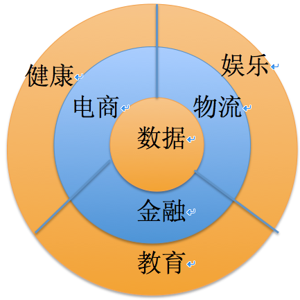 阿里巴巴 阿里巴巴