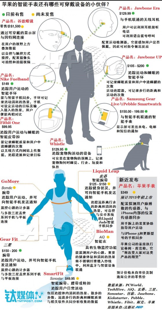 苹果的可穿戴设备(带logo)