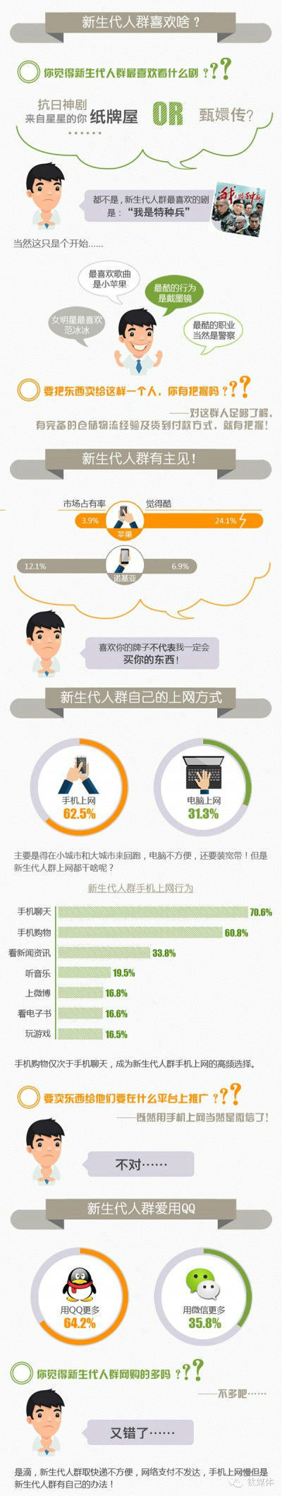 图解新生代2