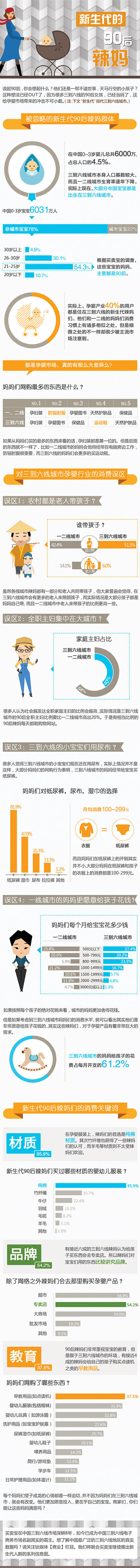 买卖宝—孕婴市场消费人群 买卖宝—孕婴市场消费人群