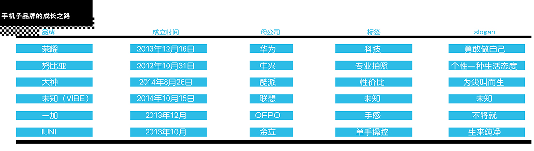 手机下的蛋图表 国产手机
