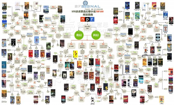 世界经典科幻小说大全