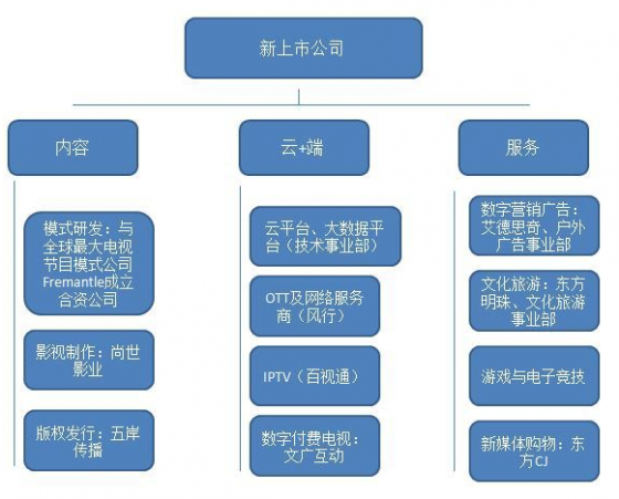 百视通 百视通